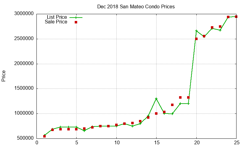 San Mateo Condos Just Sold 2018-12 San Mateo Condos Just Sold 2018-12