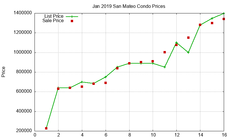San Mateo Condos Just Sold 2019-01 San Mateo Condos Just Sold 2019-01