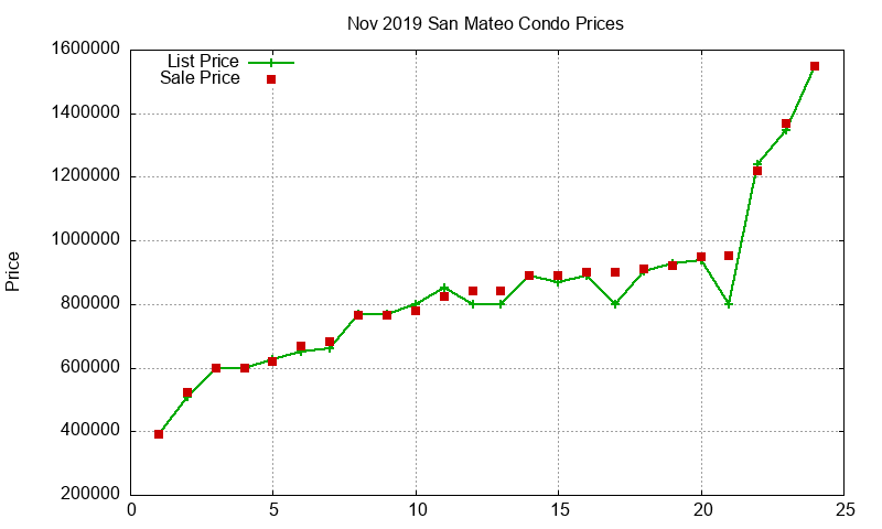 San Mateo Condos Just Sold 2019-11 San Mateo Condos Just Sold 2019-11