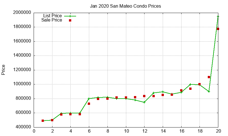 San Mateo Condos Just Sold 2020-01 San Mateo Condos Just Sold 2020-01