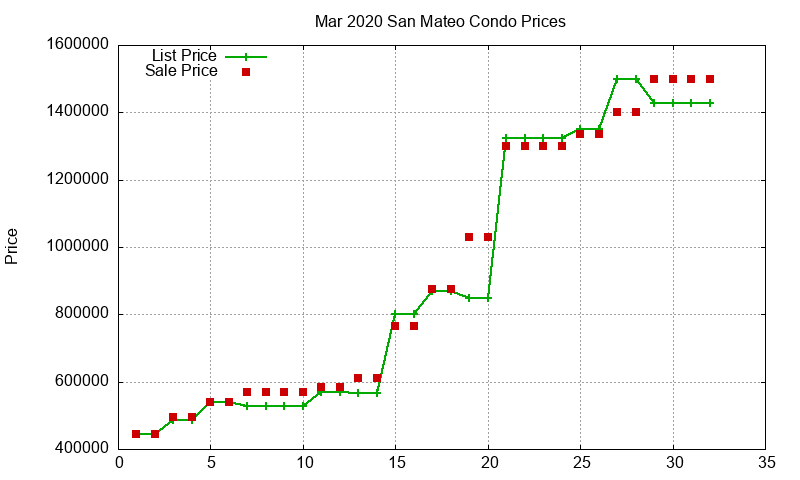 San Mateo Condos Just Sold 2020-03 San Mateo Condos Just Sold 2020-03