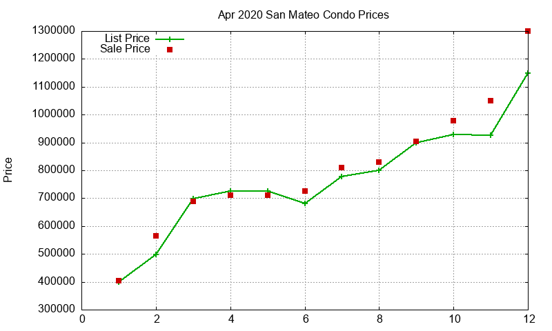 San Mateo Condos Just Sold 2020-04 San Mateo Condos Just Sold 2020-04