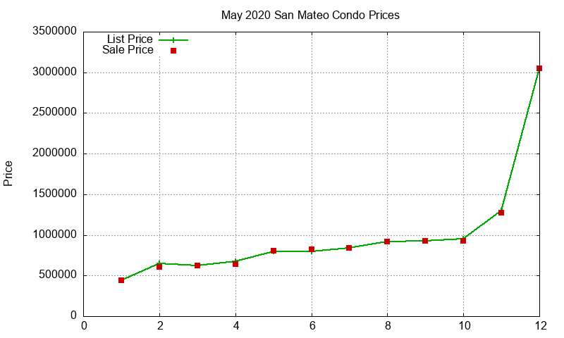 San Mateo Condos Just Sold 2020-05 San Mateo Condos Just Sold 2020-05
