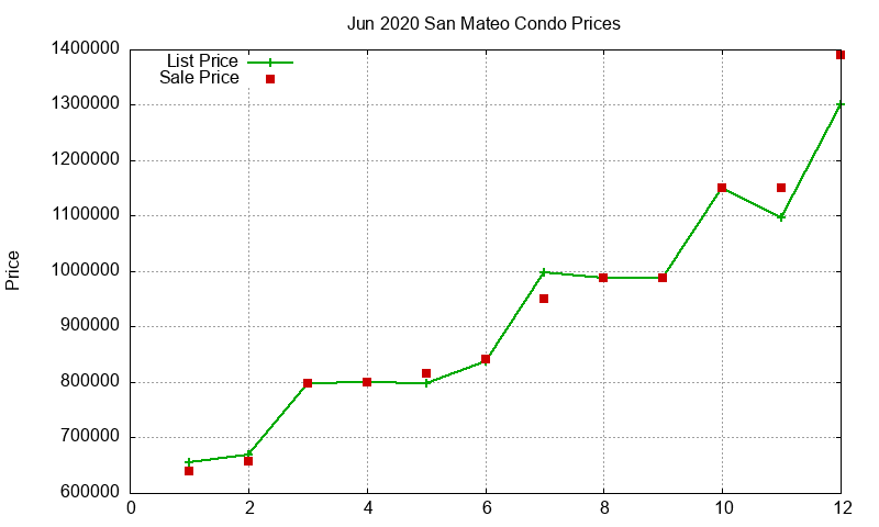 San Mateo Condos Just Sold 2020-06 San Mateo Condos Just Sold 2020-06