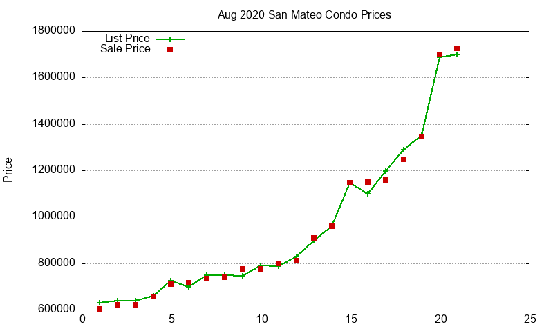 San Mateo Condos Just Sold 2020-08 San Mateo Condos Just Sold 2020-08