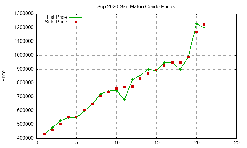 San Mateo Condos Just Sold 2020-09 San Mateo Condos Just Sold 2020-09