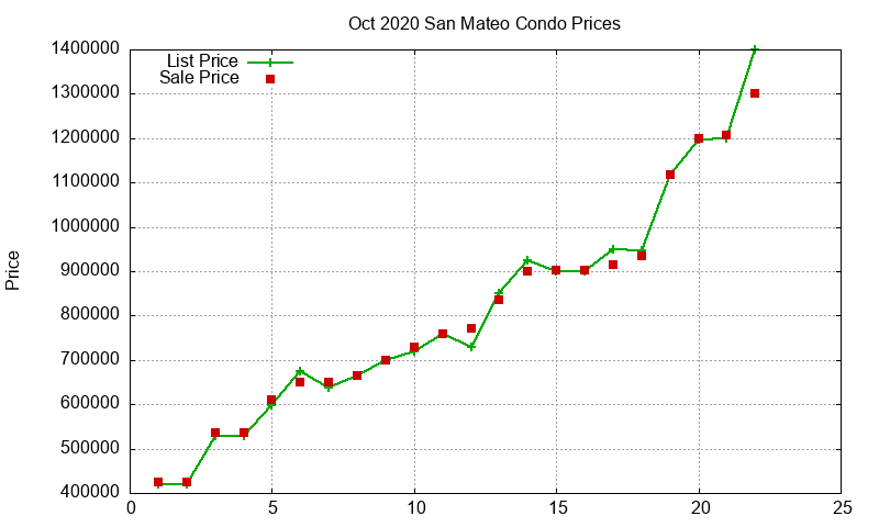 San Mateo Condos Just Sold 2020-10 San Mateo Condos Just Sold 2020-10