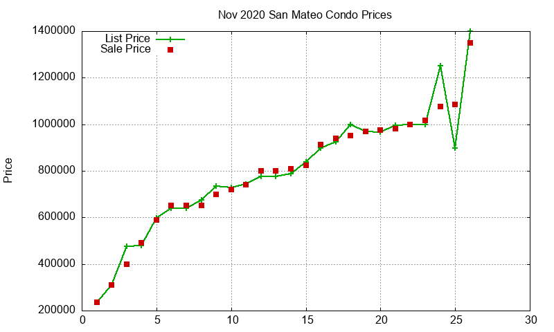 San Mateo Condos Just Sold 2020-11 San Mateo Condos Just Sold 2020-11