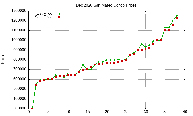 San Mateo Condos Just Sold 2020-12 San Mateo Condos Just Sold 2020-12