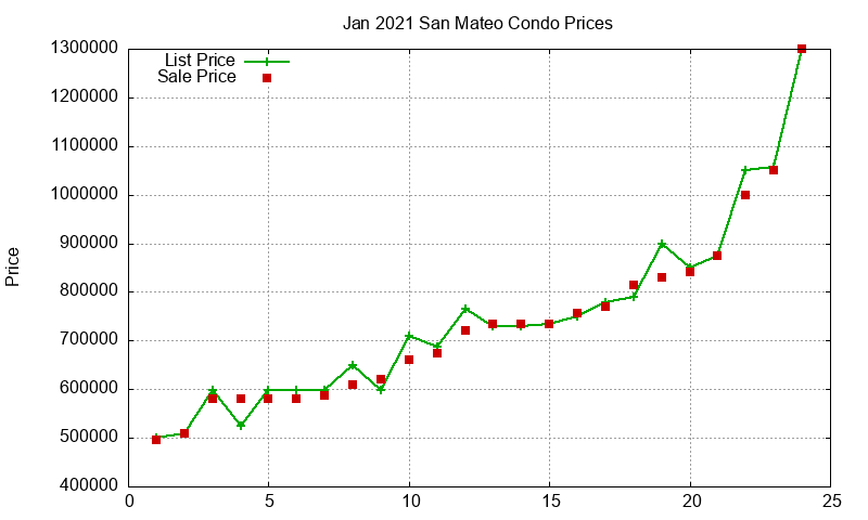 San Mateo Condos Just Sold 2021-01 San Mateo Condos Just Sold 2021-01