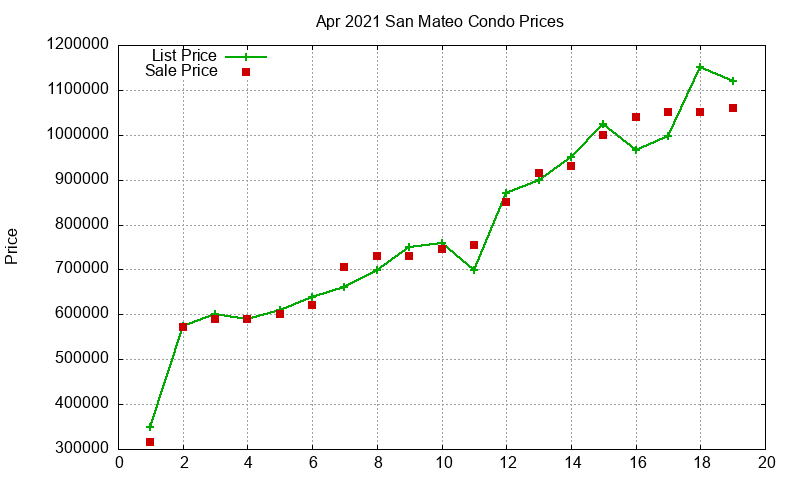 San Mateo Condos Just Sold 2021-04 San Mateo Condos Just Sold 2021-04