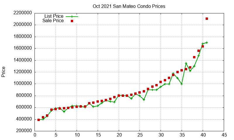 San Mateo Condos Just Sold 2021-10 San Mateo Condos Just Sold 2021-10