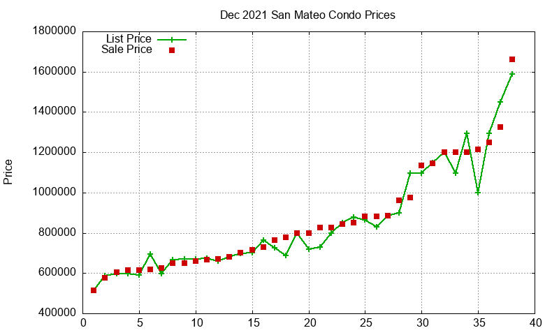 San Mateo Condos Just Sold 2021-12 San Mateo Condos Just Sold 2021-12