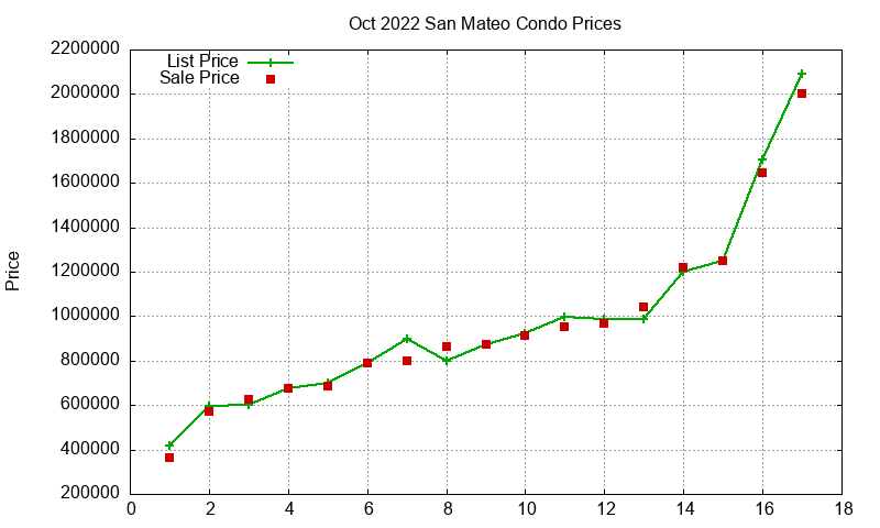 San Mateo Condos Just Sold 2022-10 San Mateo Condos Just Sold 2022-10
