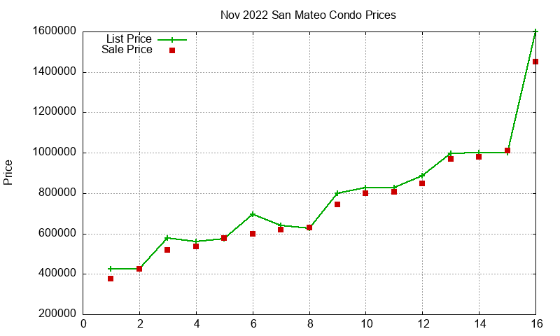San Mateo Condos Just Sold 2022-11 San Mateo Condos Just Sold 2022-11