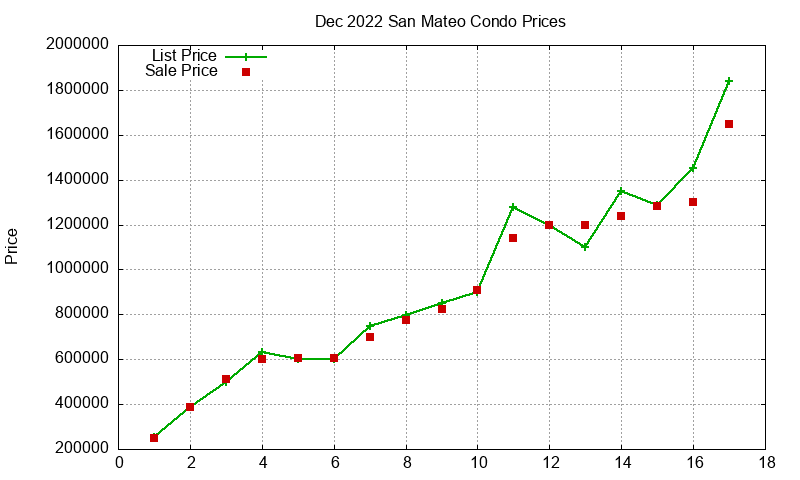 San Mateo Condos Just Sold 2022-12 San Mateo Condos Just Sold 2022-12