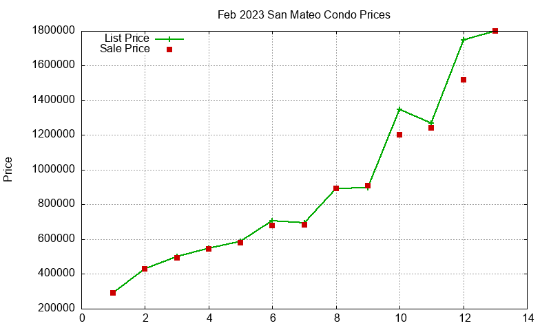 San Mateo Condos Just Sold 2023-02 San Mateo Condos Just Sold 2023-02