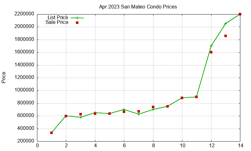 San Mateo Condos Just Sold 2023-04 San Mateo Condos Just Sold 2023-04