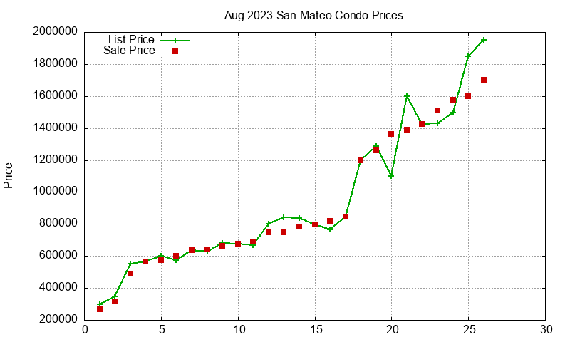 San Mateo Condos Just Sold 2023-08 San Mateo Condos Just Sold 2023-08