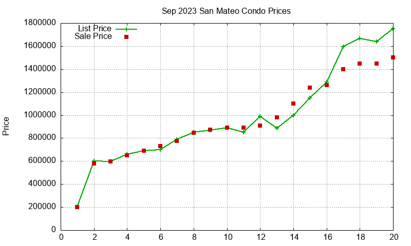 San Mateo Condos Just Sold 2023-09 San Mateo Condos Just Sold 2023-09