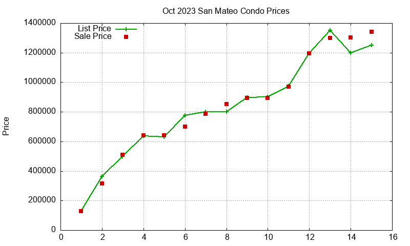 San Mateo Condos Just Sold 2023-10 San Mateo Condos Just Sold 2023-10