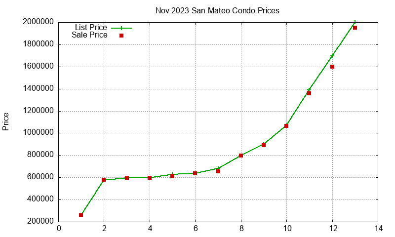 San Mateo Condos Just Sold 2023-11 San Mateo Condos Just Sold 2023-11