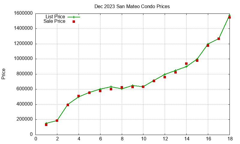 San Mateo Condos Just Sold 2023-12 San Mateo Condos Just Sold 2023-12