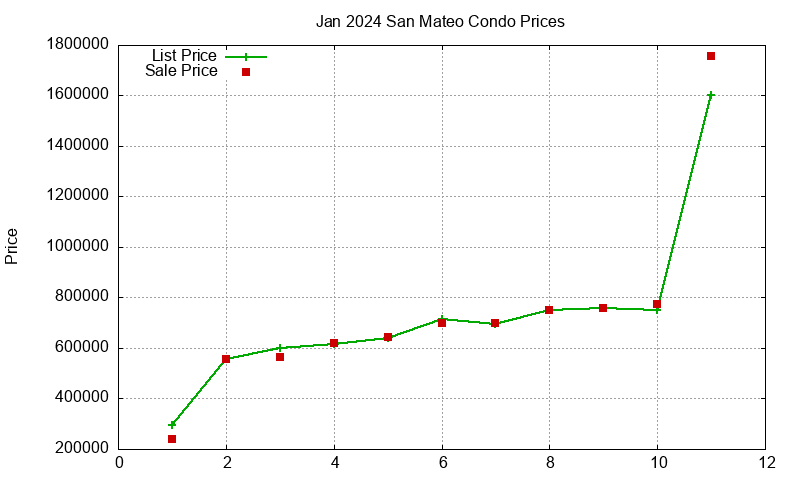 San Mateo Condos Just Sold 2024-01 San Mateo Condos Just Sold 2024-01