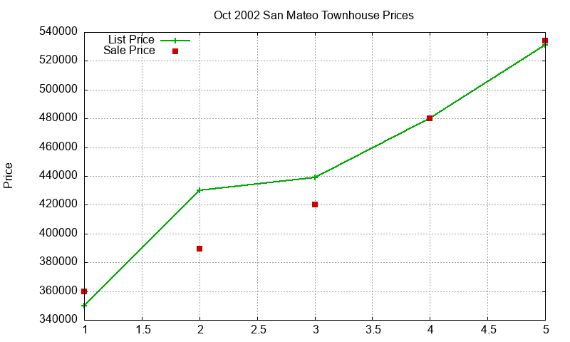 San Mateo Townhouses Just Sold 2002-10 San Mateo Townhouses Just Sold 2002-10