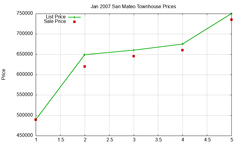 San Mateo Townhouses Just Sold 2007-01 San Mateo Townhouses Just Sold 2007-01