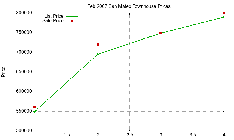 San Mateo Townhouses Just Sold 2007-02 San Mateo Townhouses Just Sold 2007-02