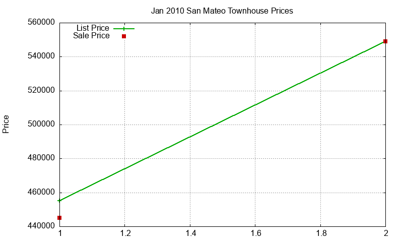 San Mateo Townhouses Just Sold 2010-01 San Mateo Townhouses Just Sold 2010-01