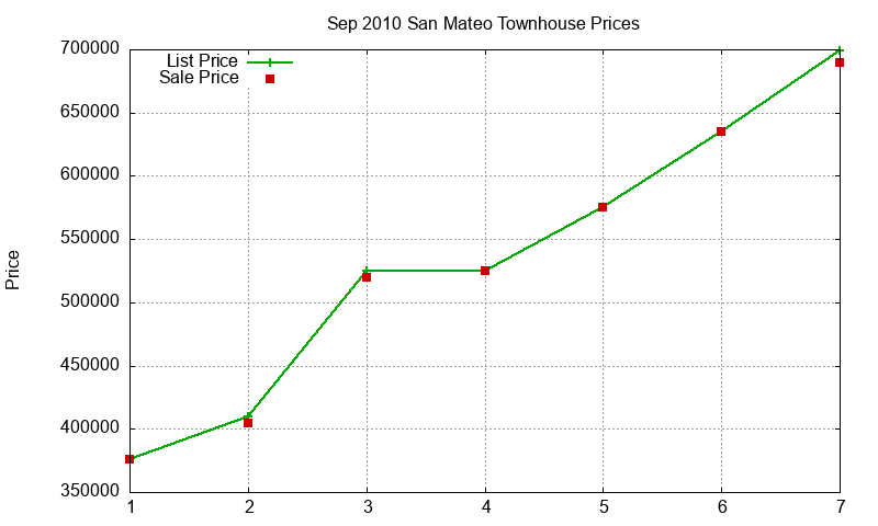 San Mateo Townhouses Just Sold 2010-09 San Mateo Townhouses Just Sold 2010-09