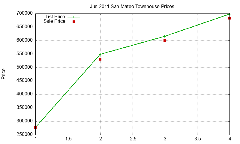 San Mateo Townhouses Just Sold 2011-06 San Mateo Townhouses Just Sold 2011-06