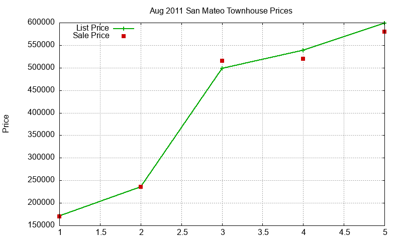 San Mateo Townhouses Just Sold 2011-08 San Mateo Townhouses Just Sold 2011-08