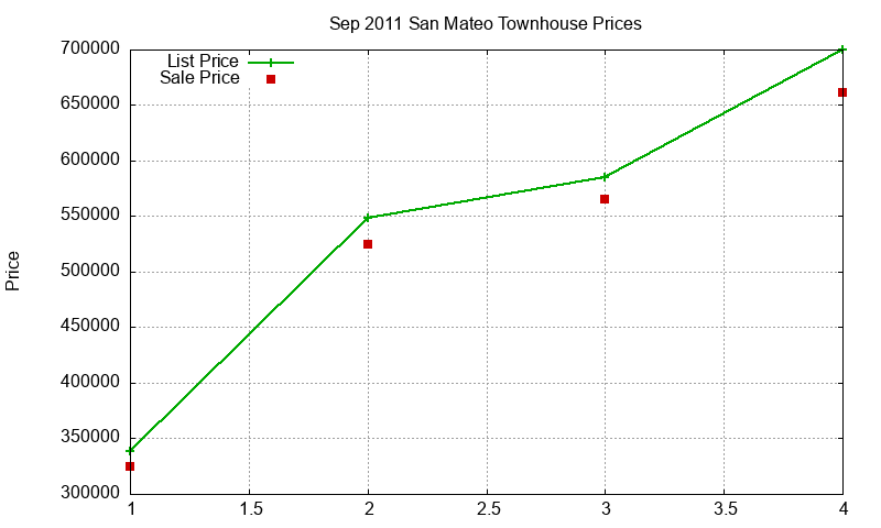 San Mateo Townhouses Just Sold 2011-09 San Mateo Townhouses Just Sold 2011-09