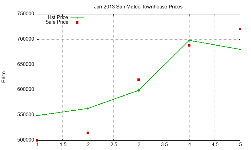 San Mateo Townhouses Just Sold 2013-01 San Mateo Townhouses Just Sold 2013-01