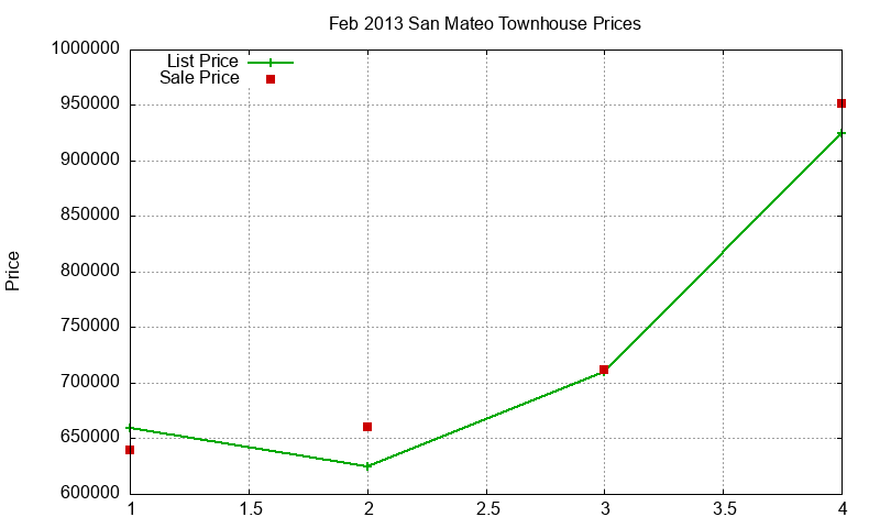 San Mateo Townhouses Just Sold 2013-02 San Mateo Townhouses Just Sold 2013-02