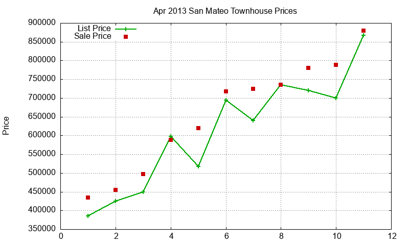 San Mateo Townhouses Just Sold 2013-04 San Mateo Townhouses Just Sold 2013-04
