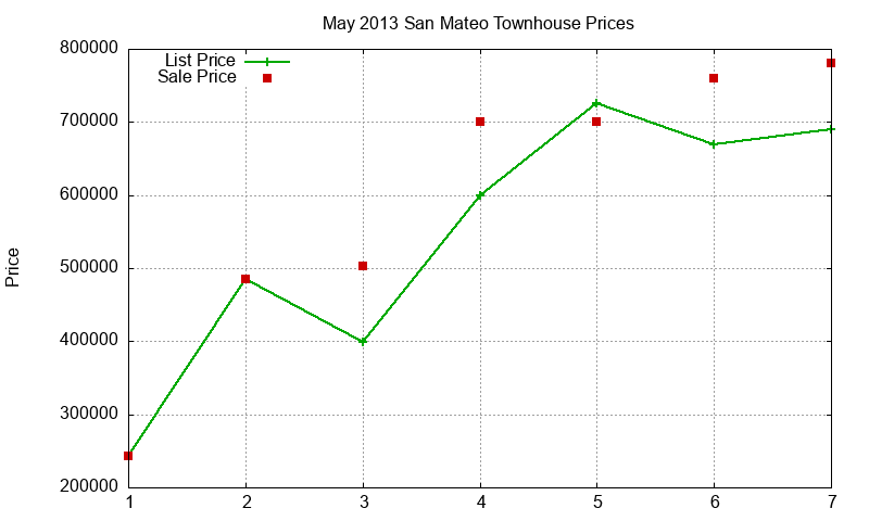 San Mateo Townhouses Just Sold 2013-05 San Mateo Townhouses Just Sold 2013-05