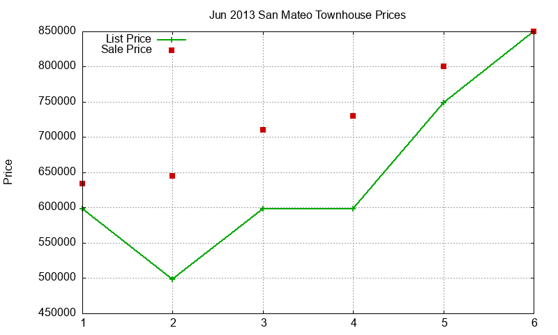 San Mateo Townhouses Just Sold 2013-06 San Mateo Townhouses Just Sold 2013-06