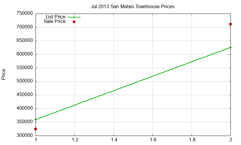 San Mateo Townhouses Just Sold 2013-07 San Mateo Townhouses Just Sold 2013-07