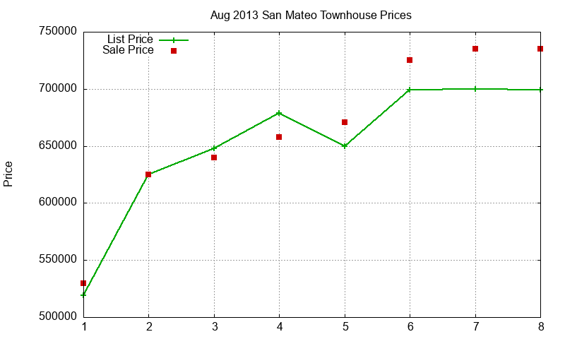 San Mateo Townhouses Just Sold 2013-08 San Mateo Townhouses Just Sold 2013-08