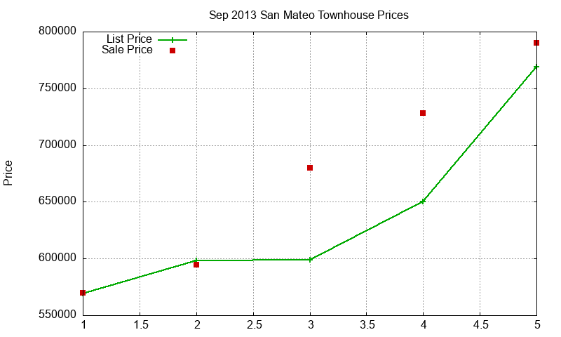 San Mateo Townhouses Just Sold 2013-09 San Mateo Townhouses Just Sold 2013-09