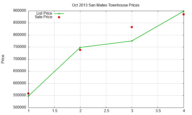 San Mateo Townhouses Just Sold 2013-10 San Mateo Townhouses Just Sold 2013-10