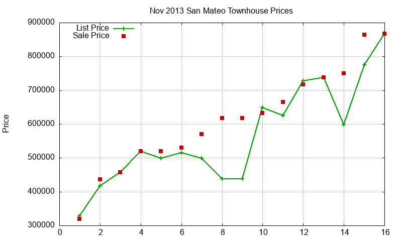 San Mateo Townhouses Just Sold 2013-11 San Mateo Townhouses Just Sold 2013-11