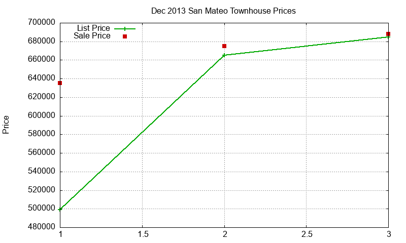 San Mateo Townhouses Just Sold 2013-12 San Mateo Townhouses Just Sold 2013-12