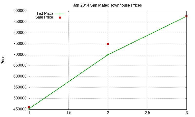 San Mateo Townhouses Just Sold 2014-01 San Mateo Townhouses Just Sold 2014-01