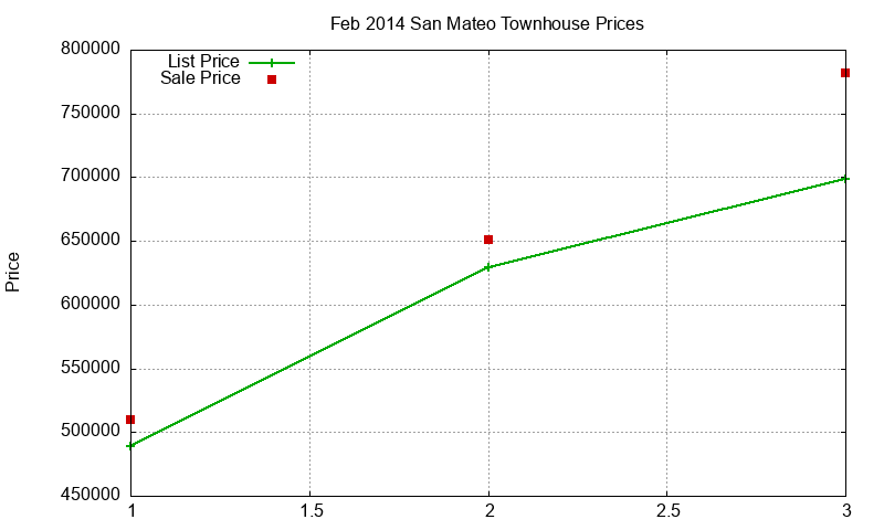 San Mateo Townhouses Just Sold 2014-02 San Mateo Townhouses Just Sold 2014-02