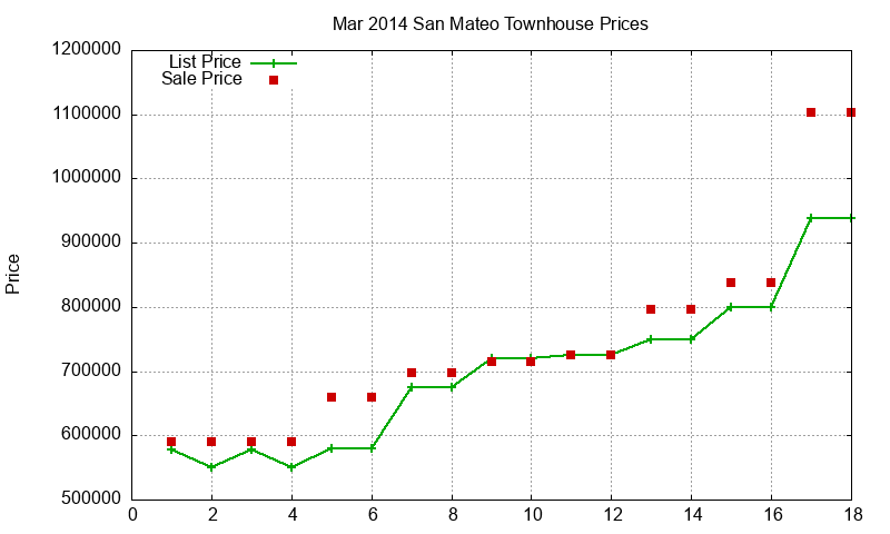 San Mateo Townhouses Just Sold 2014-03 San Mateo Townhouses Just Sold 2014-03
